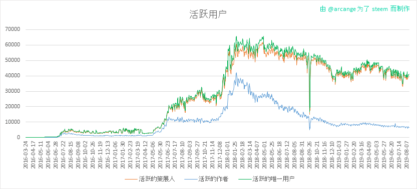 2019-08-16-Actives-CN.png