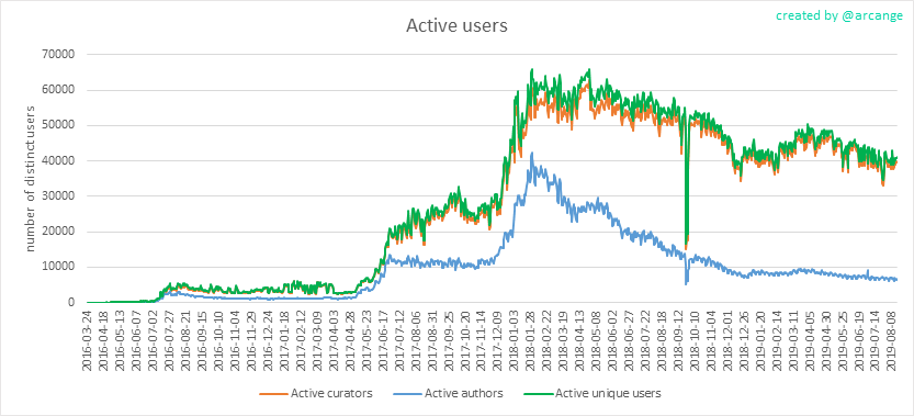 2019-08-16-Actives-EN.png