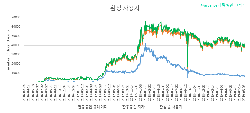 2019-08-16-Actives-KR.png