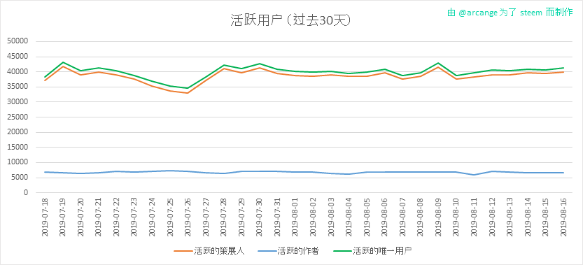 2019-08-16-Actives30-CN.png