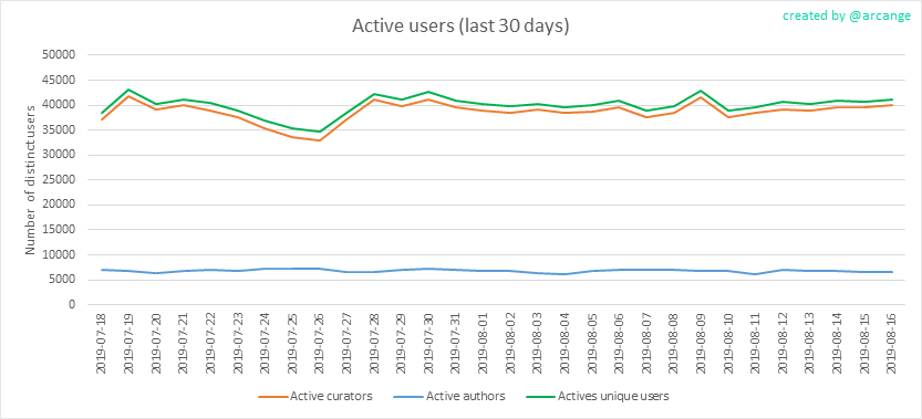 2019-08-16-Actives30-EN.png