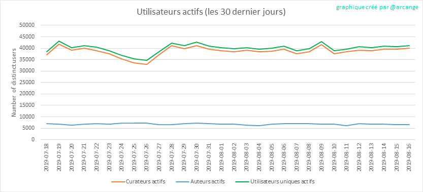 2019-08-16-Actives30-FR.png