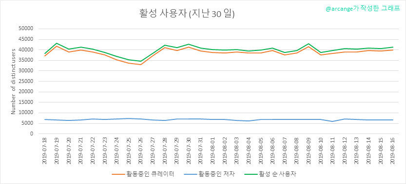 2019-08-16-Actives30-KR.png