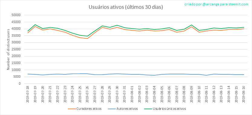 2019-08-16-Actives30-PT.png