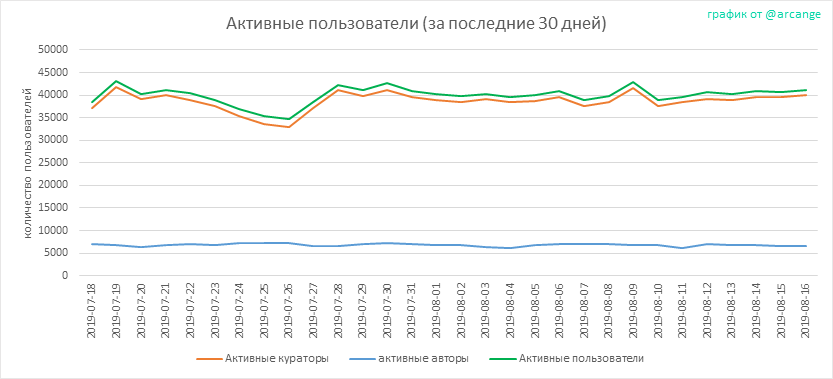 2019-08-16-Actives30-RU.png