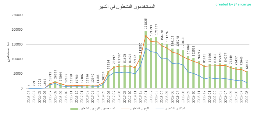 2019-08-16-ActivesMonth-AR.png