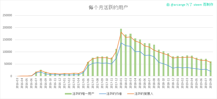 2019-08-16-ActivesMonth-CN.png