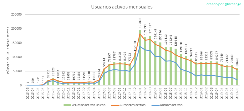 2019-08-16-ActivesMonth-ES.png