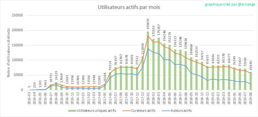 2019-08-16-ActivesMonth-FR.png