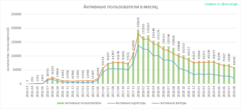 2019-08-16-ActivesMonth-RU.png