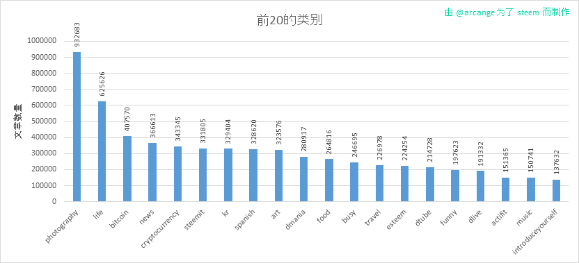 2019-08-16-Categories-CN.png