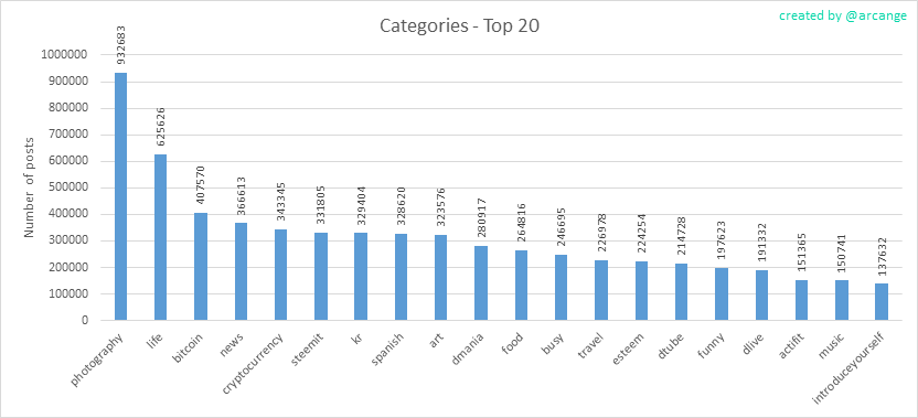 2019-08-16-Categories-EN.png