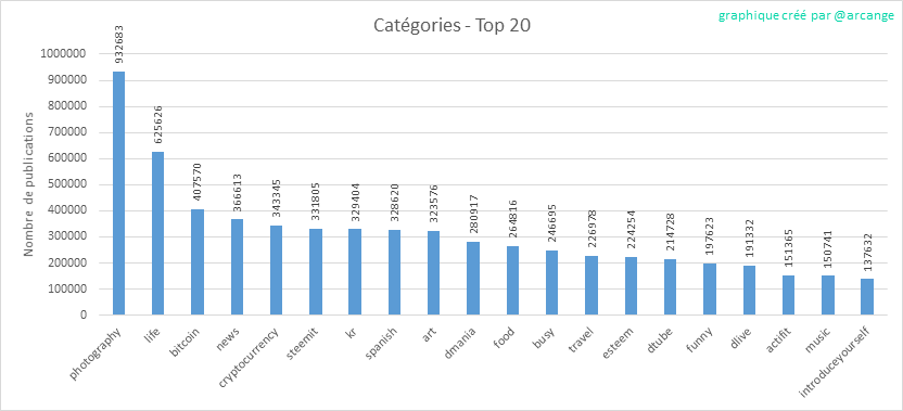 2019-08-16-Categories-FR.png