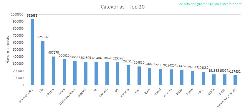 2019-08-16-Categories-PT.png