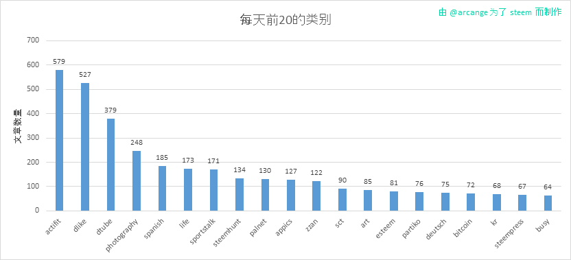 2019-08-16-CategoriesDay-CN.png