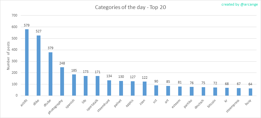 2019-08-16-CategoriesDay-EN.png