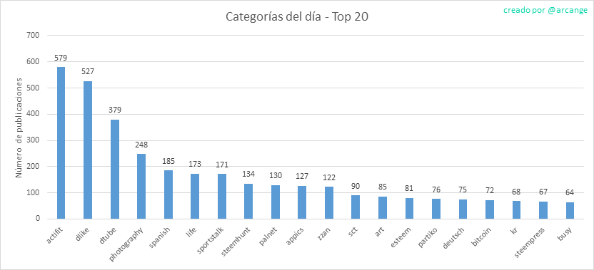 2019-08-16-CategoriesDay-ES.png