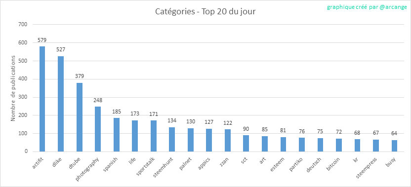 2019-08-16-CategoriesDay-FR.png