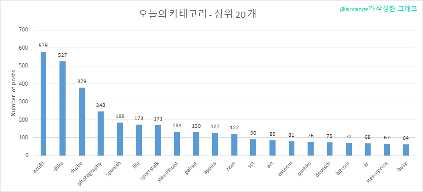 2019-08-16-CategoriesDay-KR.png