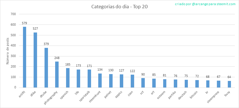 2019-08-16-CategoriesDay-PT.png