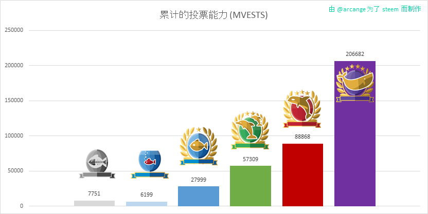 2019-08-16-LevelShares-CN.png