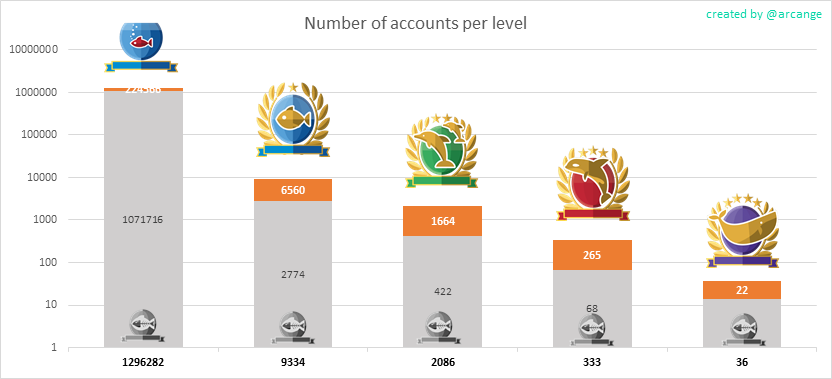 2019-08-16-Levels-EN.png