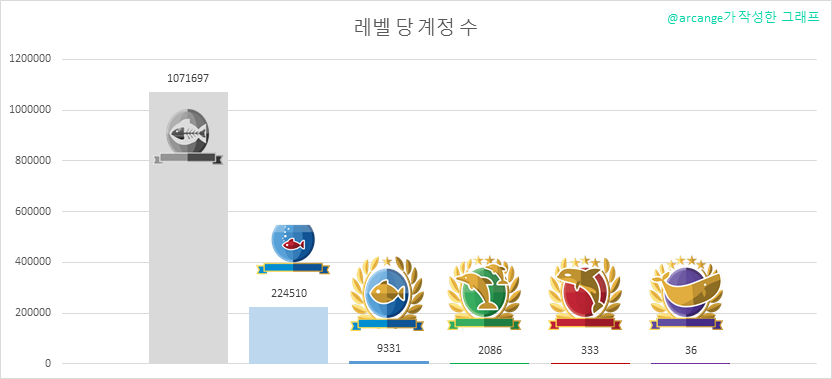 2019-08-16-Levels-KR.png