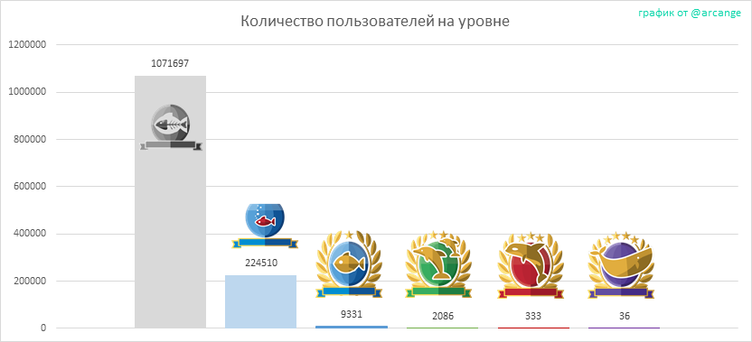 2019-08-16-Levels-RU.png