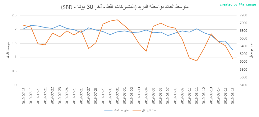 2019-08-16-PayoutAVG30-AR.png