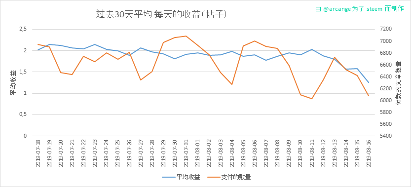 2019-08-16-PayoutAVG30-CN.png