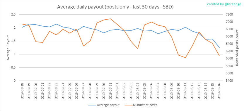 2019-08-16-PayoutAVG30-EN.png