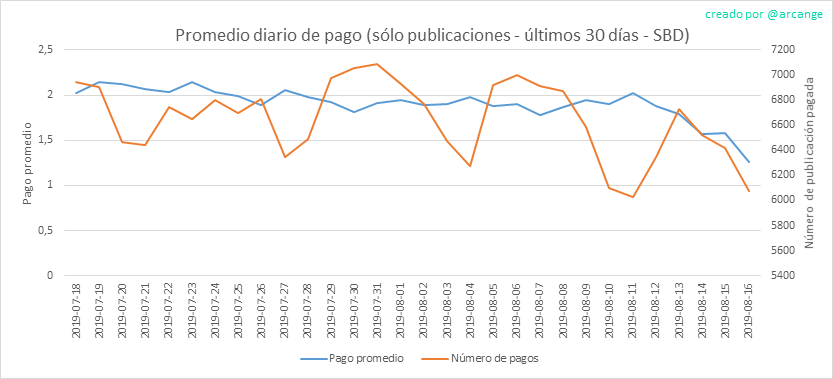 2019-08-16-PayoutAVG30-ES.png