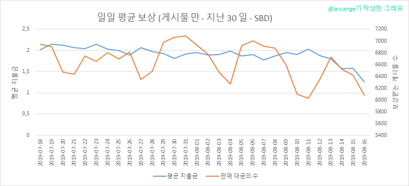 2019-08-16-PayoutAVG30-KR.png