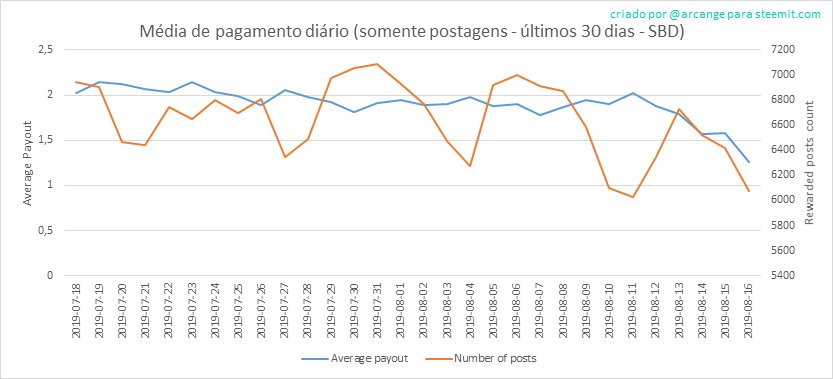 2019-08-16-PayoutAVG30-PT.png