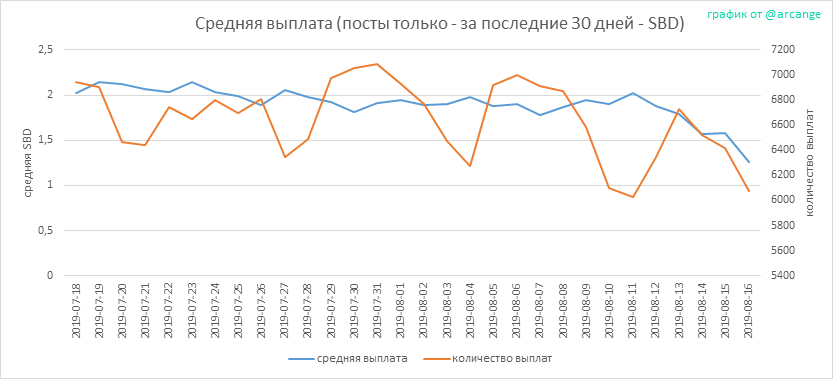 2019-08-16-PayoutAVG30-RU.png