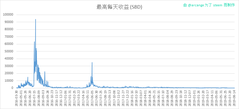 2019-08-16-PayoutMax-CN.png