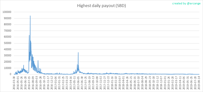 2019-08-16-PayoutMax-EN.png