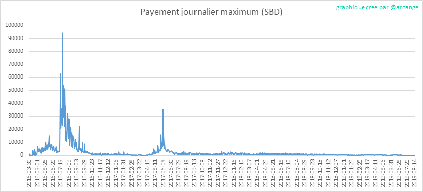 2019-08-16-PayoutMax-FR.png