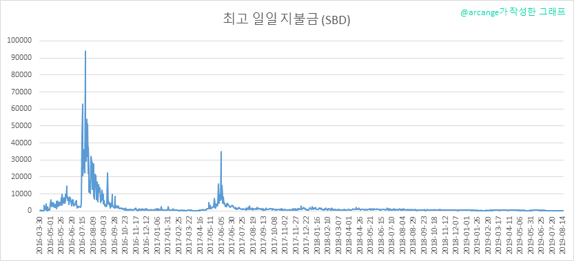 2019-08-16-PayoutMax-KR.png