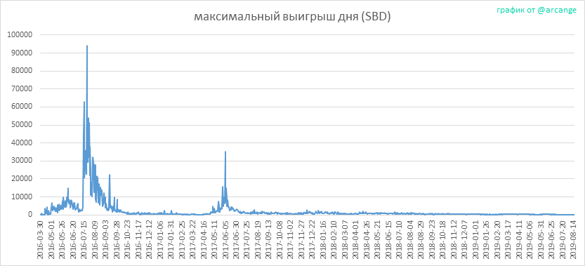 2019-08-16-PayoutMax-RU.png