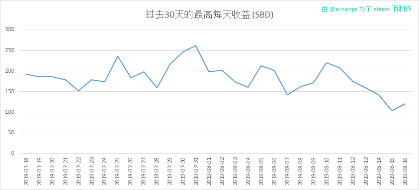 2019-08-16-PayoutMax30-CN.png