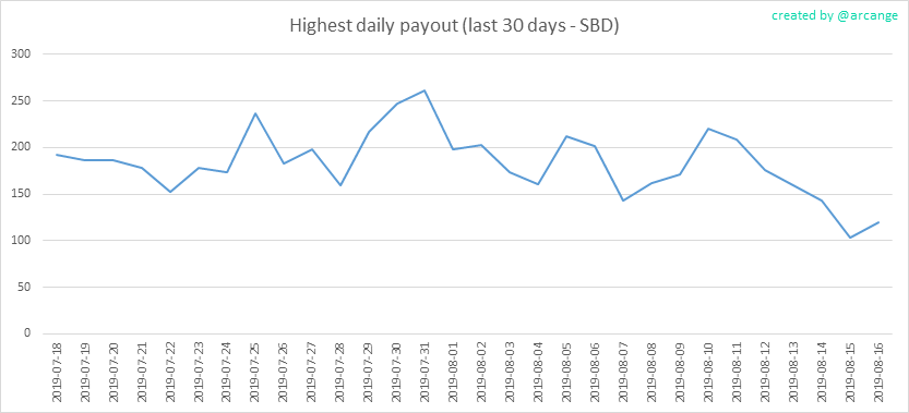 2019-08-16-PayoutMax30-EN.png