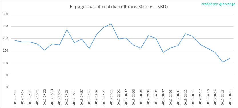 2019-08-16-PayoutMax30-ES.png