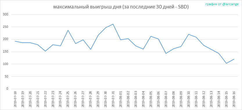 2019-08-16-PayoutMax30-RU.png
