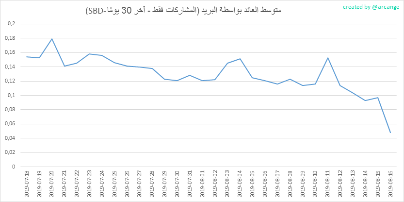 2019-08-16-PayoutMedianPosts30-AR.png