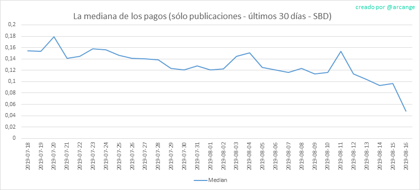 2019-08-16-PayoutMedianPosts30-ES.png