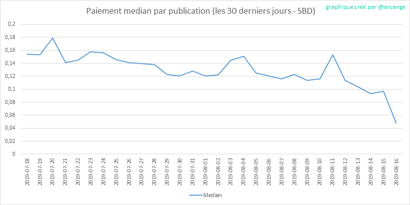 2019-08-16-PayoutMedianPosts30-FR.png