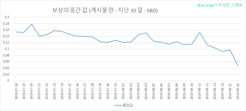 2019-08-16-PayoutMedianPosts30-KR.png