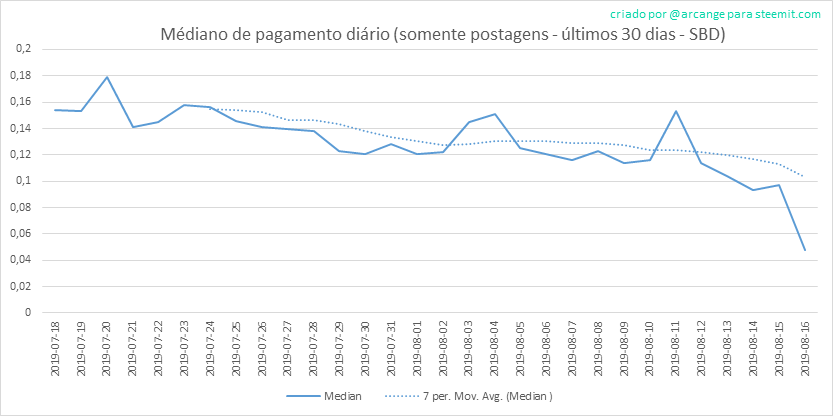 2019-08-16-PayoutMedianPosts30-PT.png