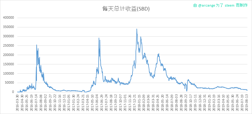 2019-08-16-PayoutTotal-CN.png